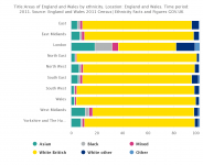 Areas of England and Wales by ethnicity.png